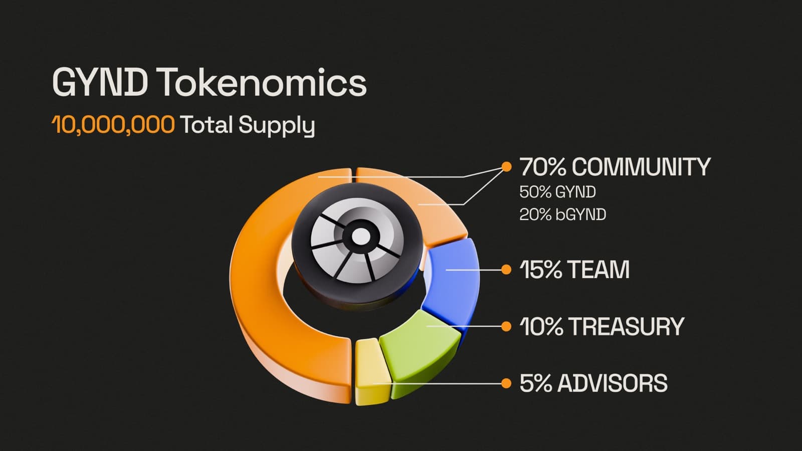 GYND tokenomics diagram, dark variant